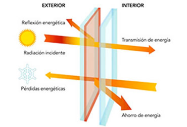 Cristales Climalet Vidrio Cool Lite